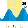 Pulpit Harbor tide chart for Tuesday, September 20, 2022