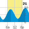 Pulpit Harbor tide chart for Wednesday, September 21, 2022
