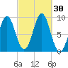 Pulpit Harbor tide chart for Friday, September 30, 2022