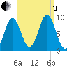 Pulpit Harbor tide chart for Saturday, September 3, 2022