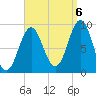 Pulpit Harbor tide chart for Tuesday, September 6, 2022