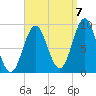 Pulpit Harbor tide chart for Wednesday, September 7, 2022