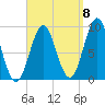 Pulpit Harbor tide chart for Thursday, September 8, 2022