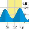 Pulpit Harbor tide chart for Sunday, October 16, 2022
