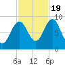 Pulpit Harbor tide chart for Wednesday, October 19, 2022