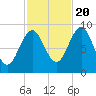 Pulpit Harbor tide chart for Thursday, October 20, 2022