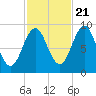 Pulpit Harbor tide chart for Friday, October 21, 2022