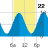 Pulpit Harbor tide chart for Saturday, October 22, 2022
