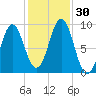 Pulpit Harbor tide chart for Sunday, October 30, 2022