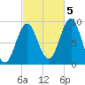Pulpit Harbor tide chart for Wednesday, October 5, 2022
