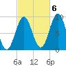 Pulpit Harbor tide chart for Thursday, October 6, 2022
