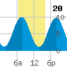 Pulpit Harbor tide chart for Sunday, November 20, 2022