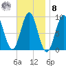 Pulpit Harbor tide chart for Tuesday, November 8, 2022