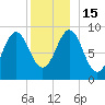Pulpit Harbor tide chart for Thursday, December 15, 2022