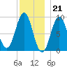 Pulpit Harbor tide chart for Wednesday, December 21, 2022