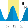 Pulpit Harbor tide chart for Thursday, December 8, 2022