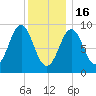 Pulpit Harbor tide chart for Monday, January 16, 2023