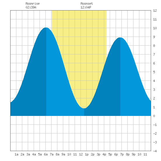 Pulpit Harbor tide chart for Tuesday, January 17, 2023