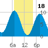 Pulpit Harbor tide chart for Wednesday, January 18, 2023