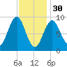 Pulpit Harbor tide chart for Monday, January 30, 2023