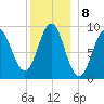 Pulpit Harbor tide chart for Sunday, January 8, 2023