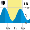 Pulpit Harbor tide chart for Monday, February 13, 2023