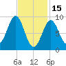 Pulpit Harbor tide chart for Wednesday, February 15, 2023