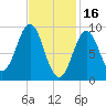 Pulpit Harbor tide chart for Thursday, February 16, 2023
