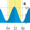 Pulpit Harbor tide chart for Monday, February 6, 2023