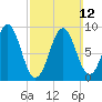 Pulpit Harbor tide chart for Sunday, March 12, 2023