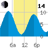 Pulpit Harbor tide chart for Tuesday, March 14, 2023