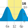 Pulpit Harbor tide chart for Thursday, March 16, 2023