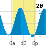 Pulpit Harbor tide chart for Monday, March 20, 2023