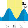 Pulpit Harbor tide chart for Friday, March 31, 2023