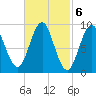 Pulpit Harbor tide chart for Monday, March 6, 2023