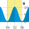 Pulpit Harbor tide chart for Thursday, March 9, 2023