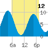 Pulpit Harbor tide chart for Wednesday, April 12, 2023