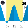 Pulpit Harbor tide chart for Thursday, April 20, 2023