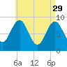Pulpit Harbor tide chart for Saturday, April 29, 2023