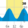 Pulpit Harbor tide chart for Sunday, April 30, 2023