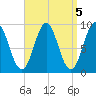 Pulpit Harbor tide chart for Wednesday, April 5, 2023