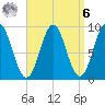 Pulpit Harbor tide chart for Thursday, April 6, 2023