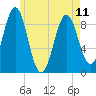 Pulpit Harbor tide chart for Thursday, May 11, 2023