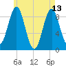 Pulpit Harbor tide chart for Saturday, May 13, 2023