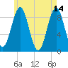 Pulpit Harbor tide chart for Sunday, May 14, 2023