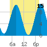 Pulpit Harbor tide chart for Monday, May 15, 2023