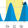 Pulpit Harbor tide chart for Tuesday, May 16, 2023