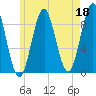 Pulpit Harbor tide chart for Thursday, May 18, 2023
