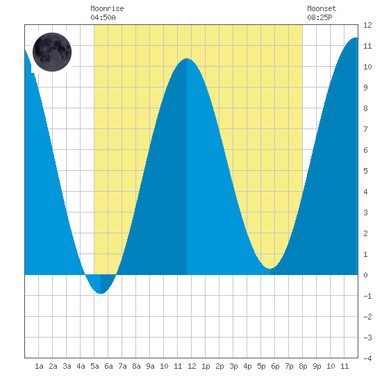 Pulpit Harbor tide chart for Friday, May 19, 2023