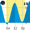 Pulpit Harbor tide chart for Friday, May 19, 2023